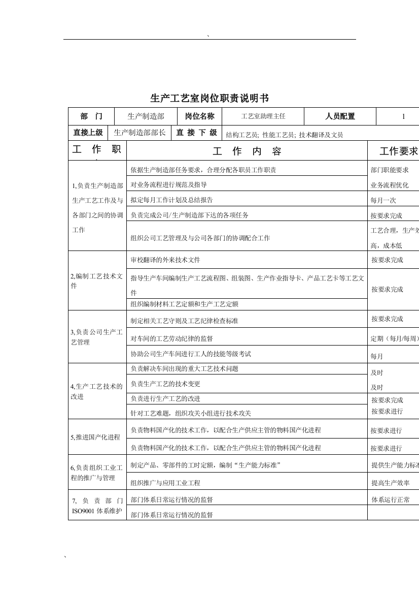 工艺室助理主任岗位说明书