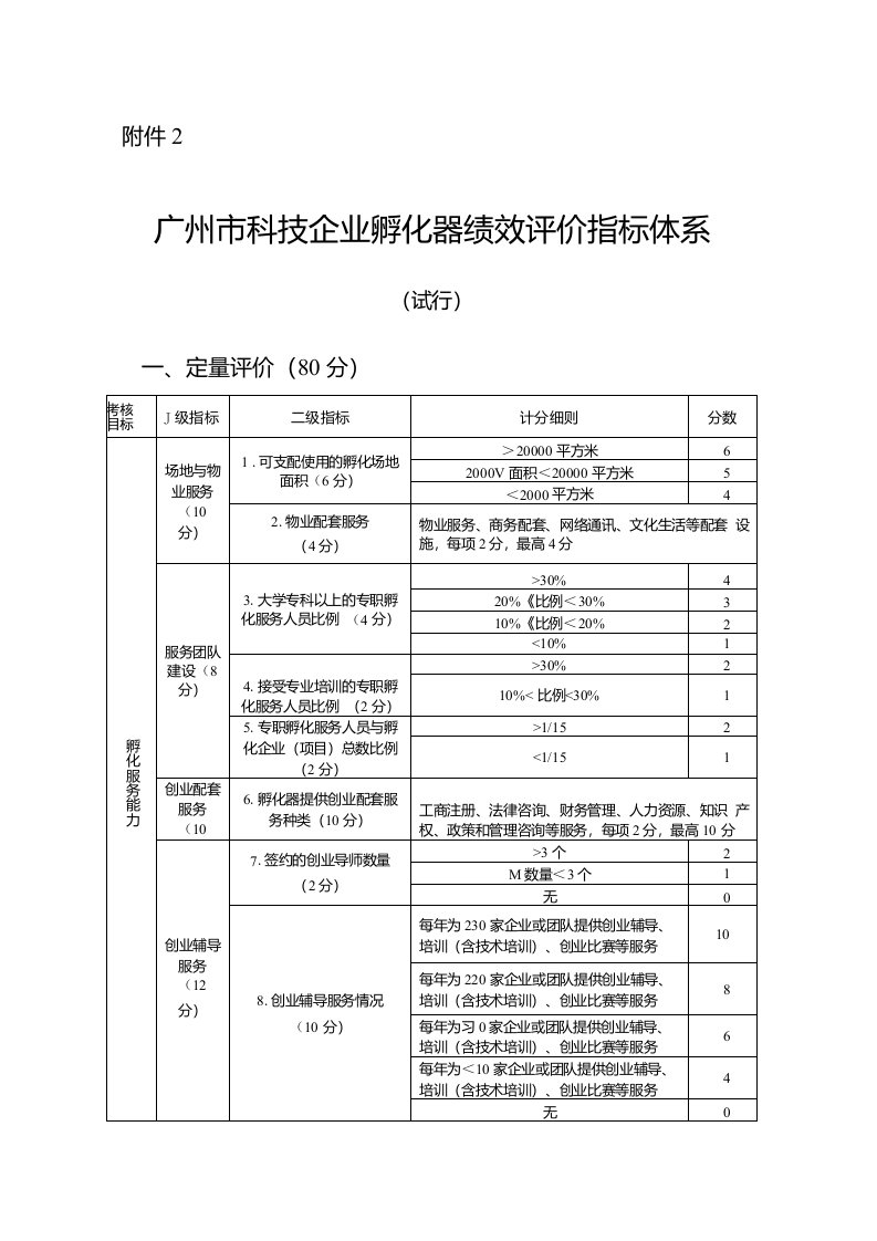 广州科技企业孵化器绩效评价指标体系试行