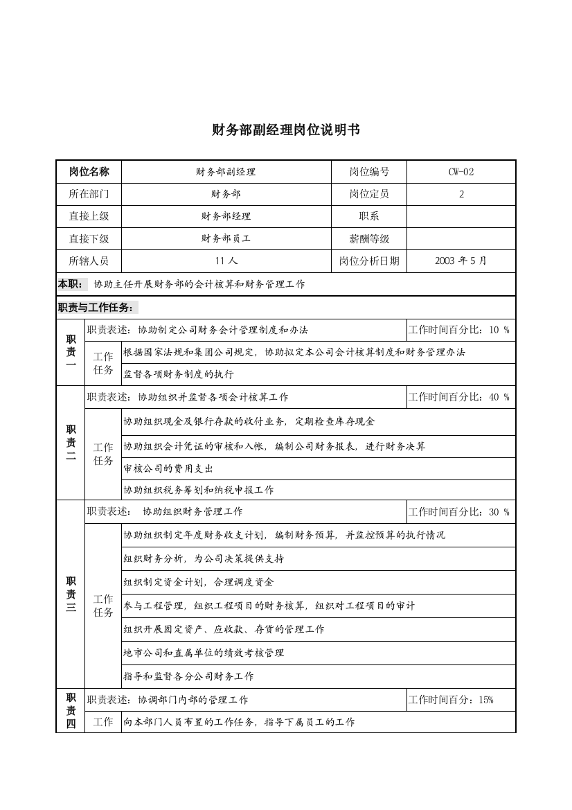 通信行业-财务部-副经理岗位说明书