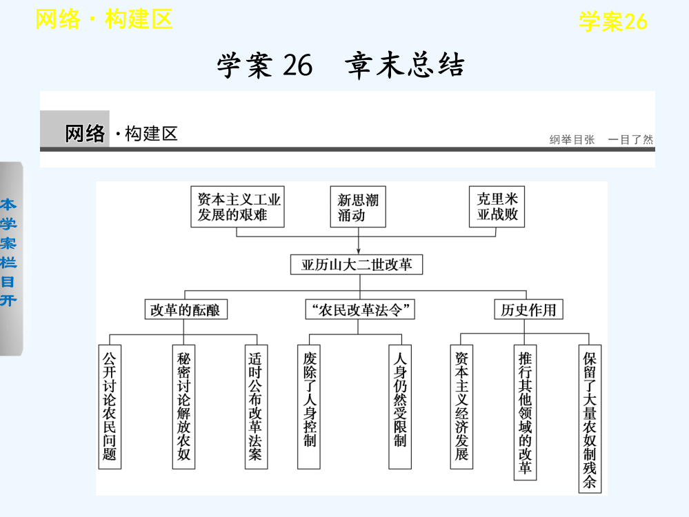 高二历史北师大选修一精选课件：第七章