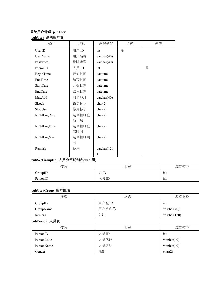 ERP管理系统数据字典