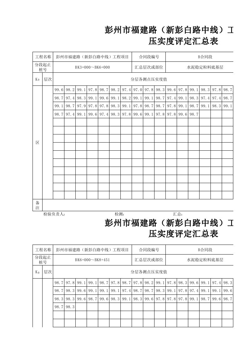 建筑工程-压实度弯沉汇总