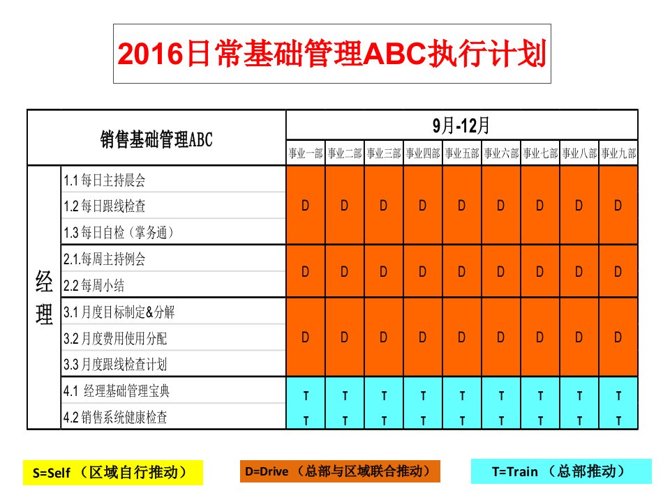 [精选]销售的核心销售经理培训教材