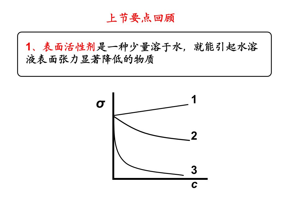 表面活性剂与工农业生产教学课件PPT