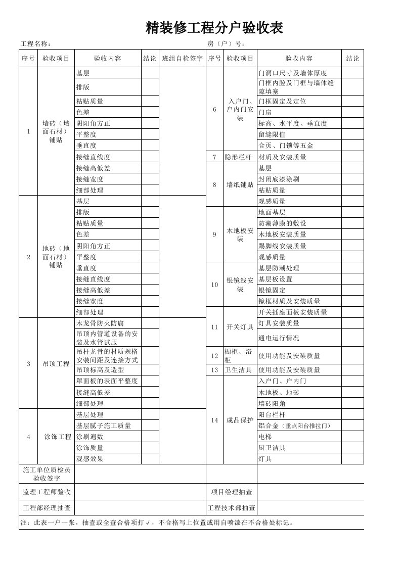 恒大精装修工程分户验收表