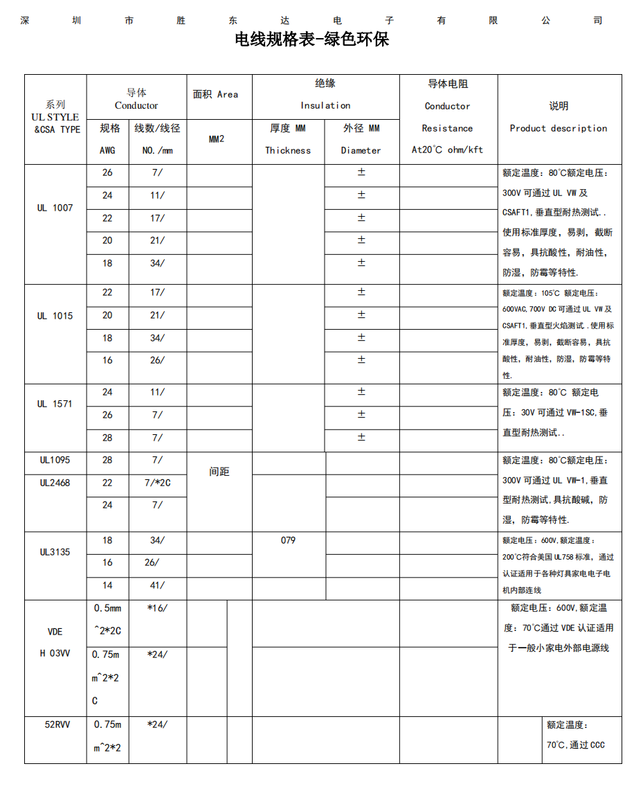 UL电线规格表