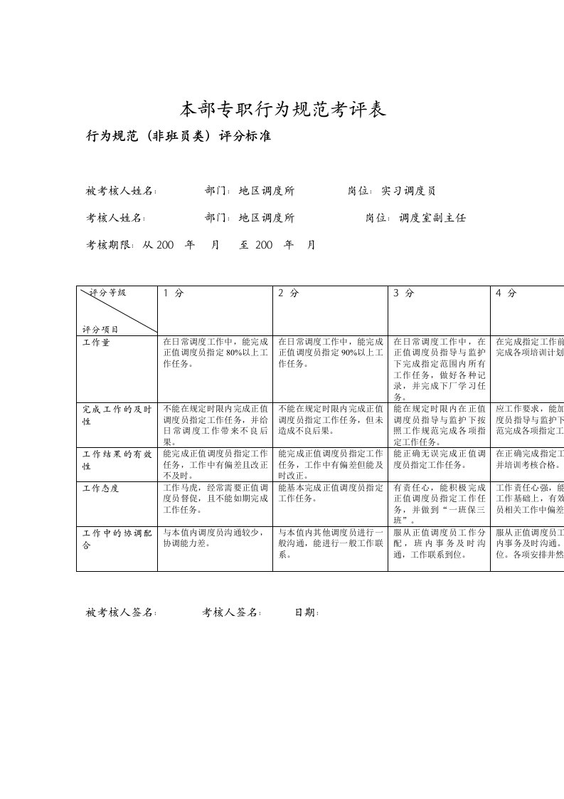 公司本部专职行为规范考评表