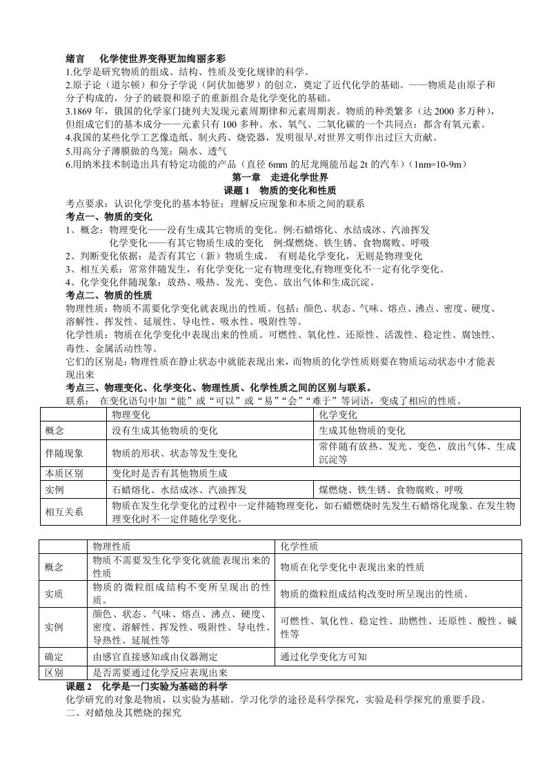 中考化学知识点汇总及初三化学方程式总结及现象