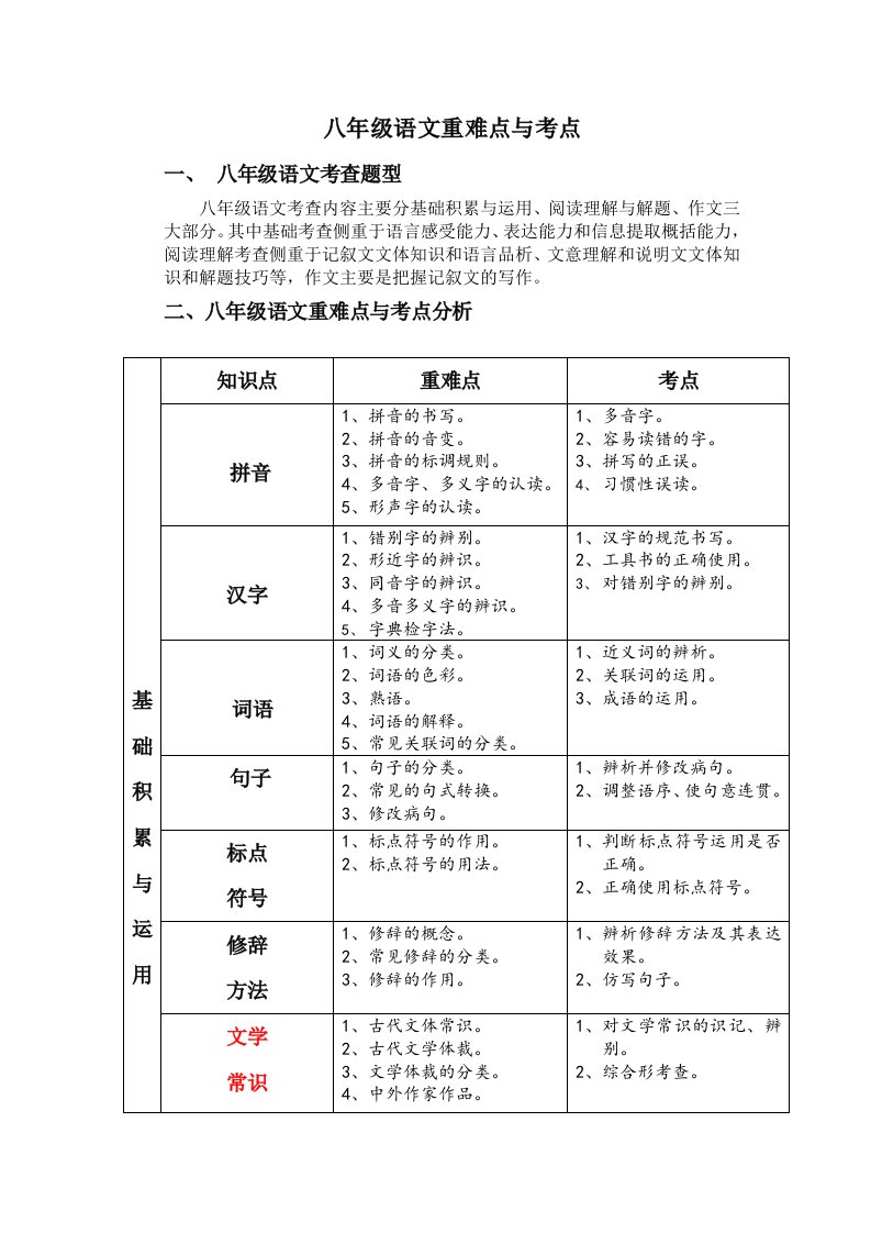 八年级语文重难点与考点