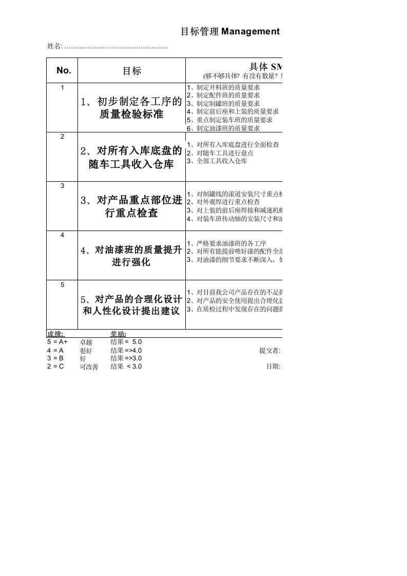 MBO绩效考核表范本