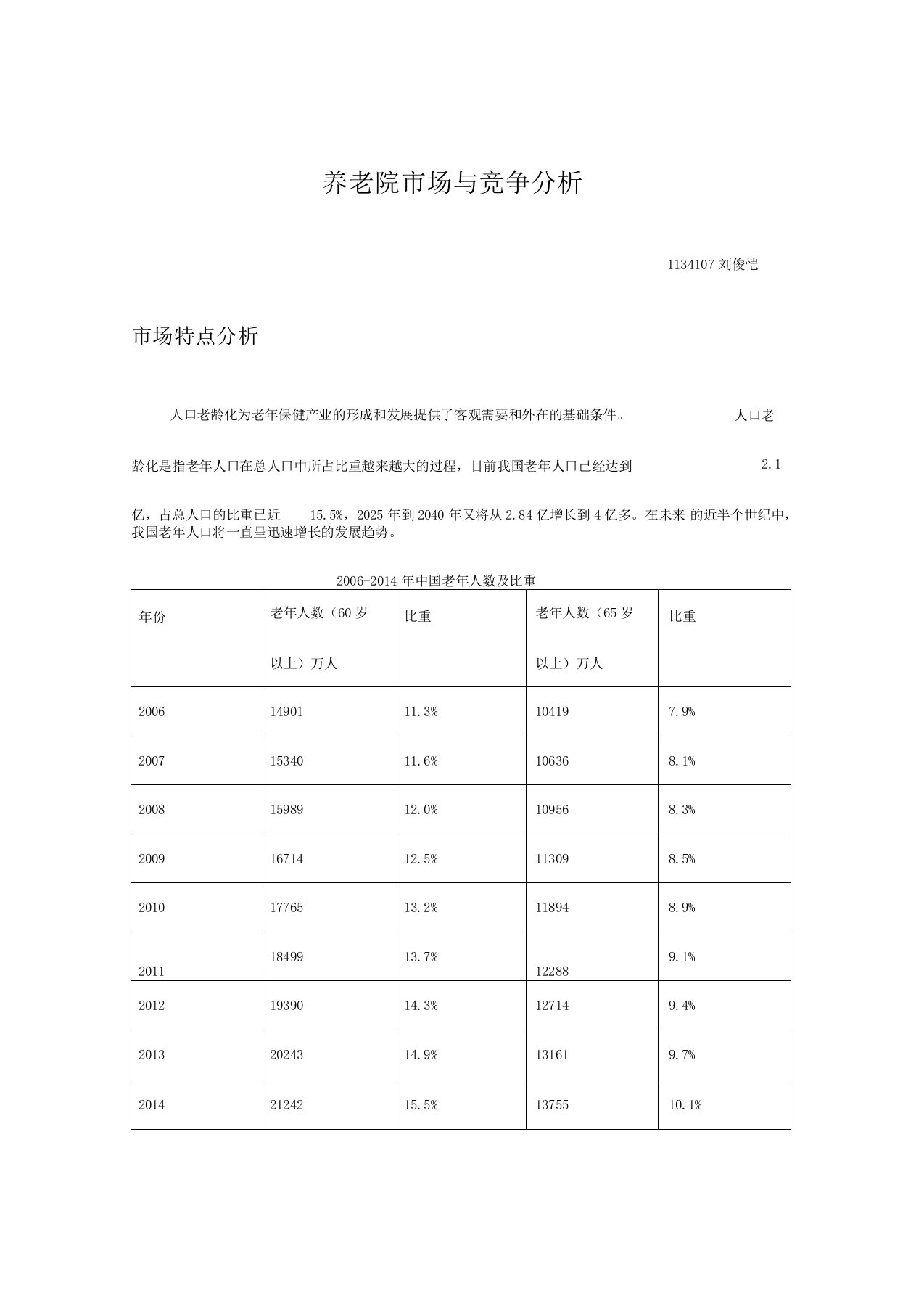 养老院市场和竞争分析