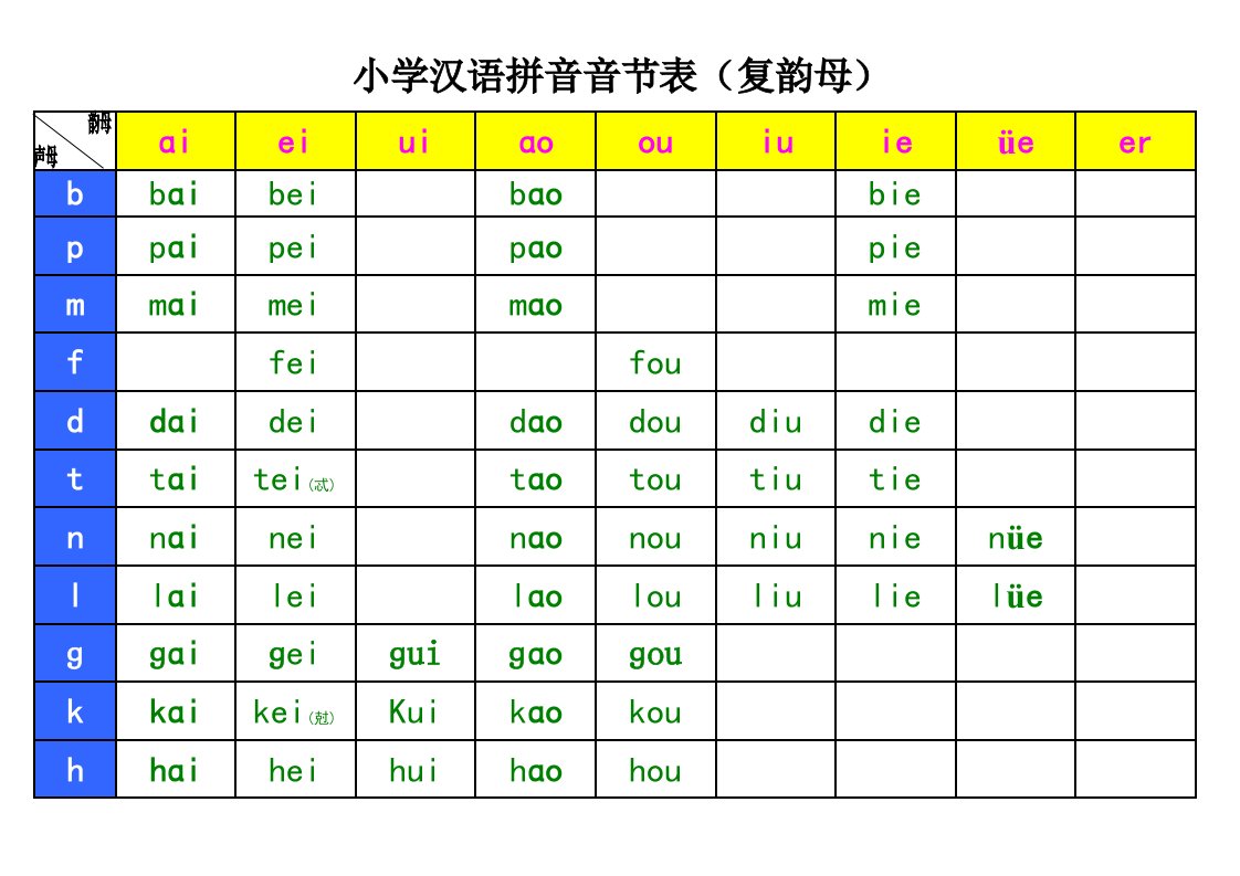 小学汉语拼音音节表复韵母