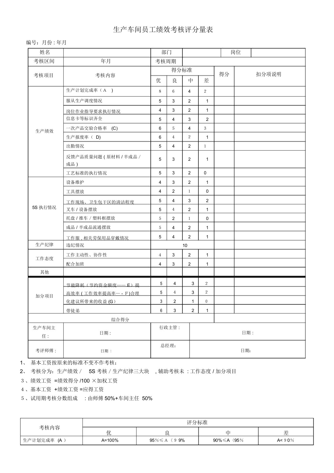 生产车间员工绩效考核评分量表KPI