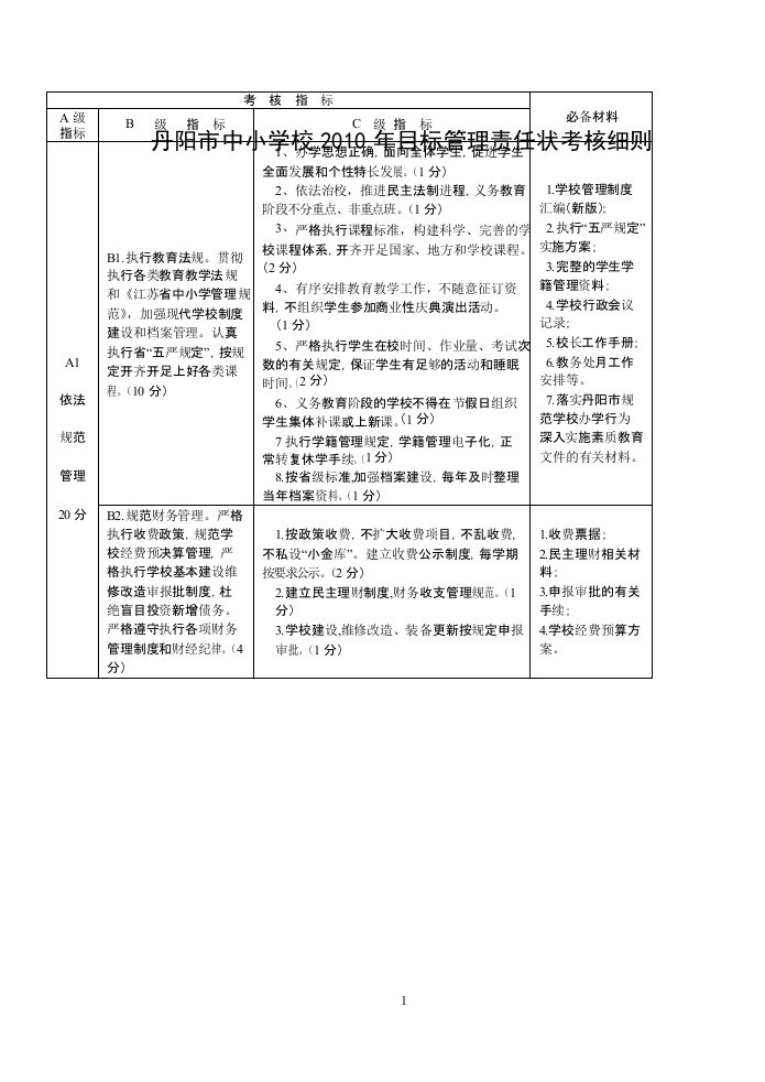 目标责任制考核细则