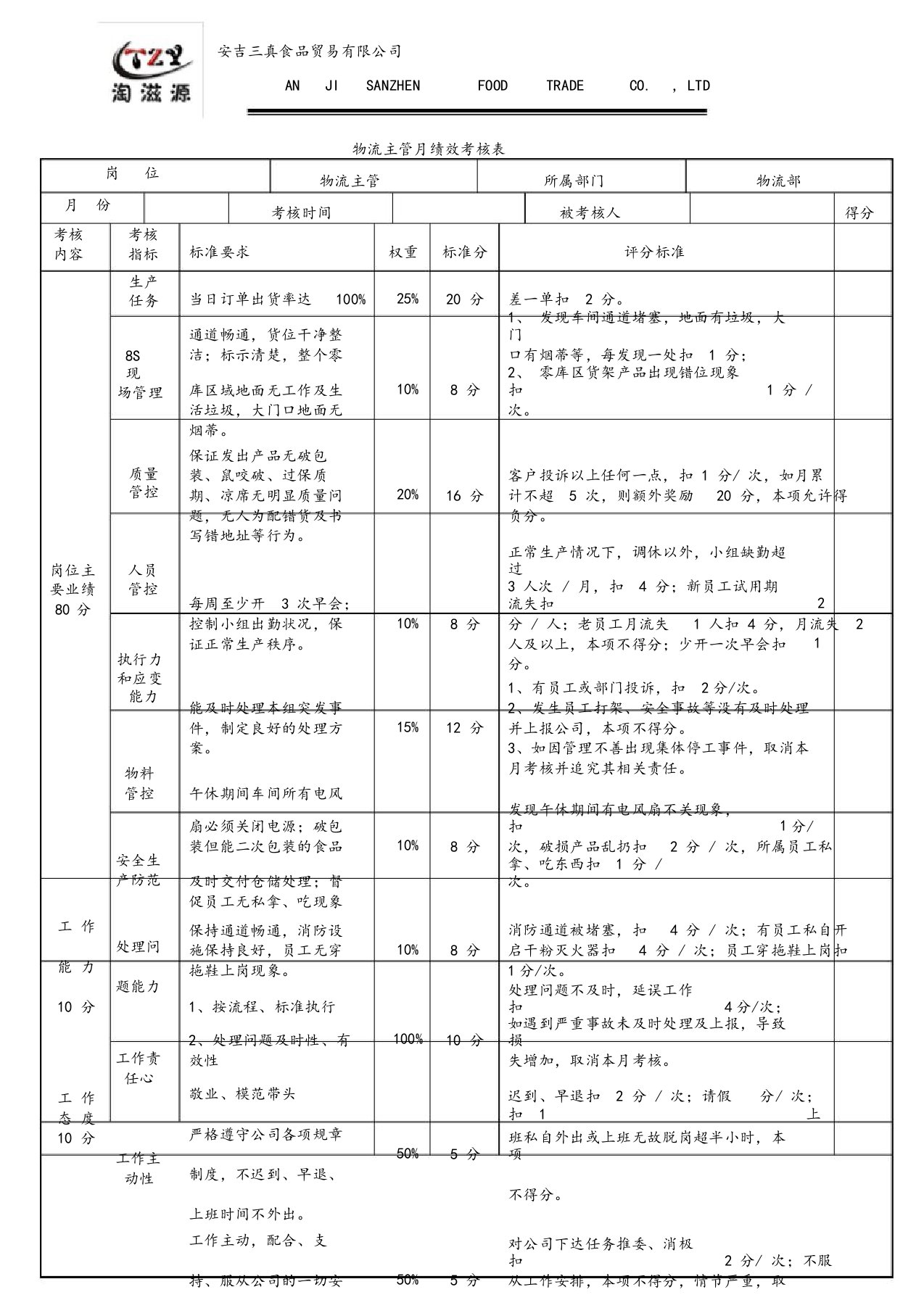 物流部主管绩效考核