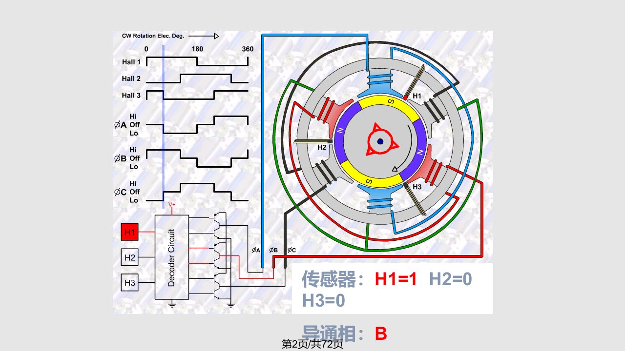 永磁无刷直流电动机