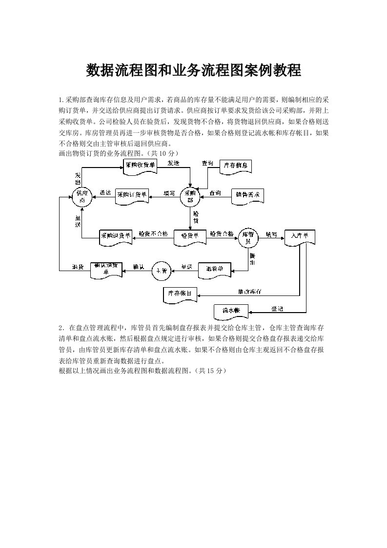 数据流程图和业务流程图案例教程