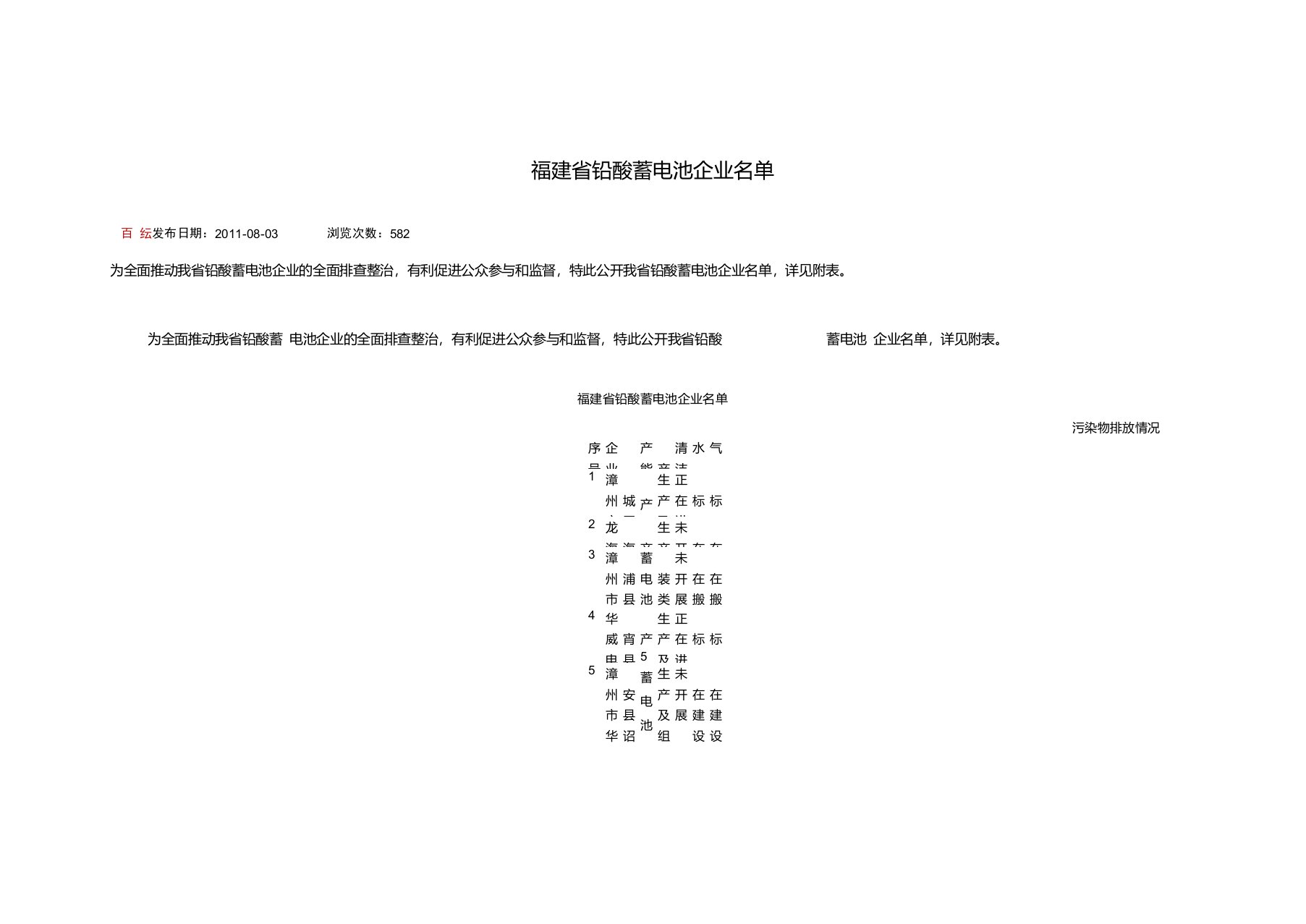 福建省铅酸蓄电池企业名单