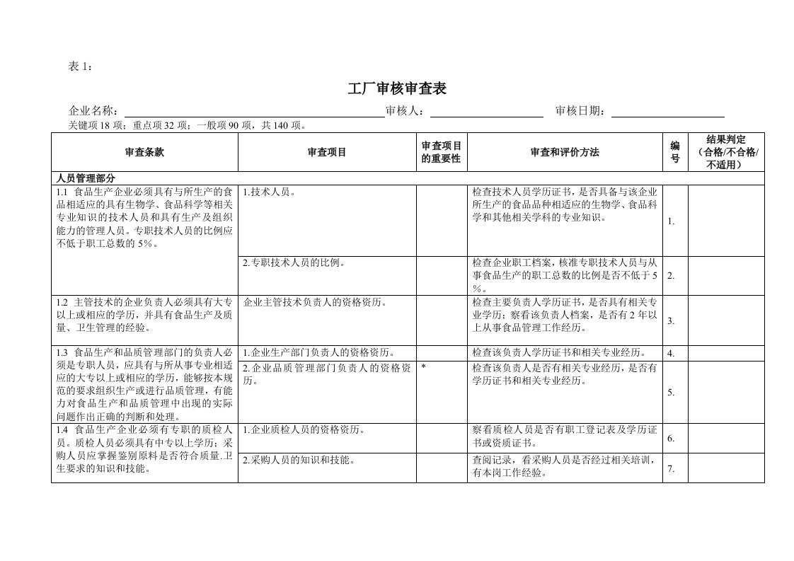 GMP工厂审核审查表