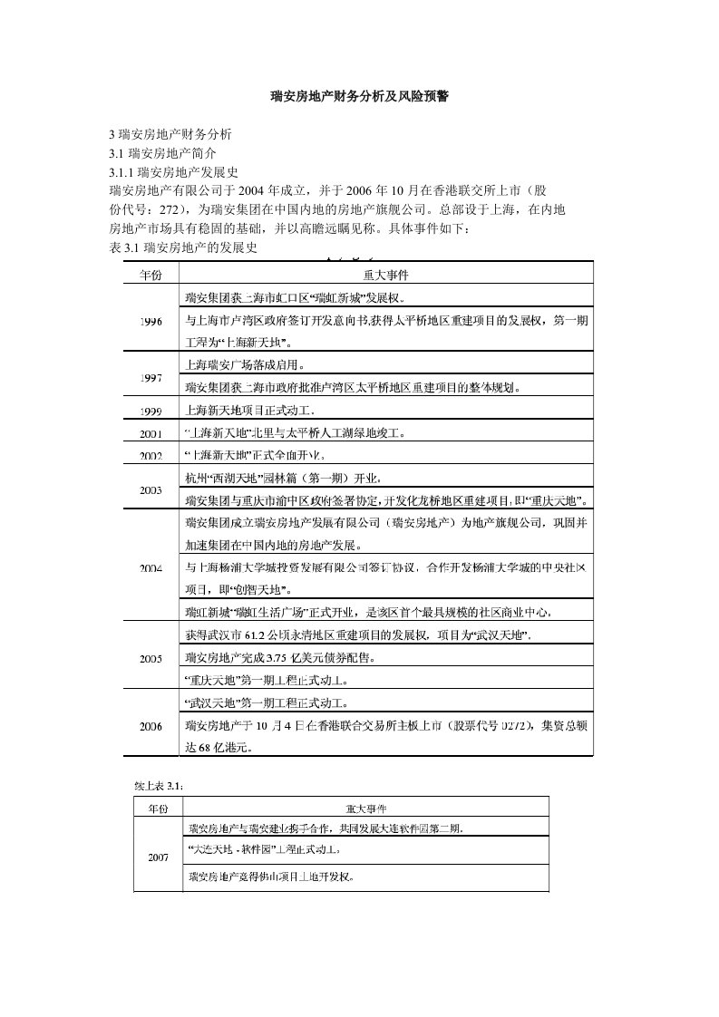 瑞安房地产财务分析及风险预警