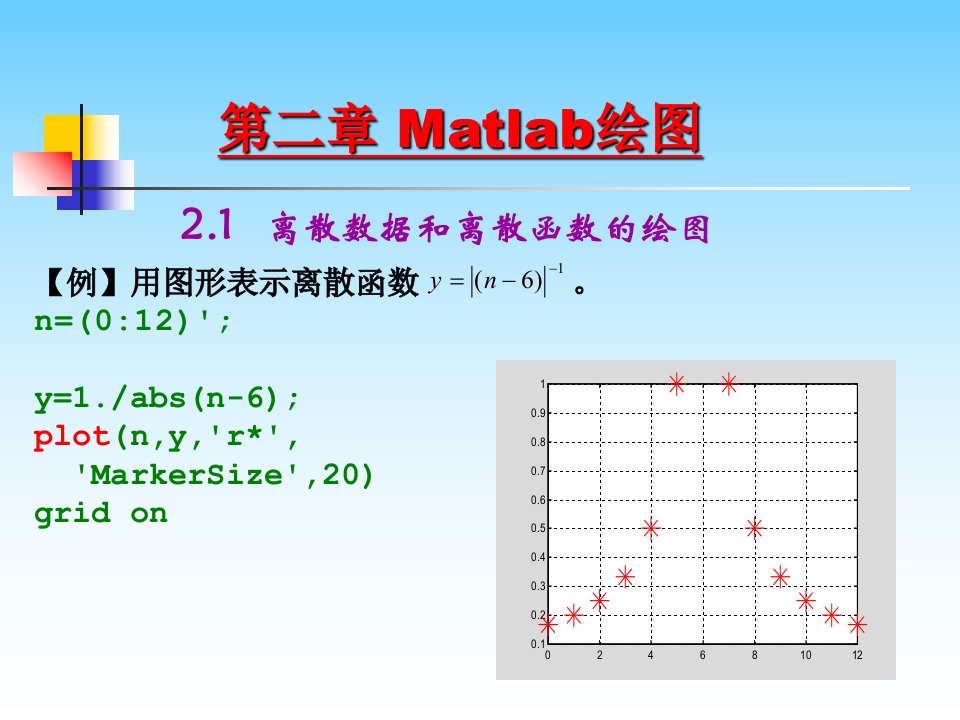 基于MATLAB的数值分析