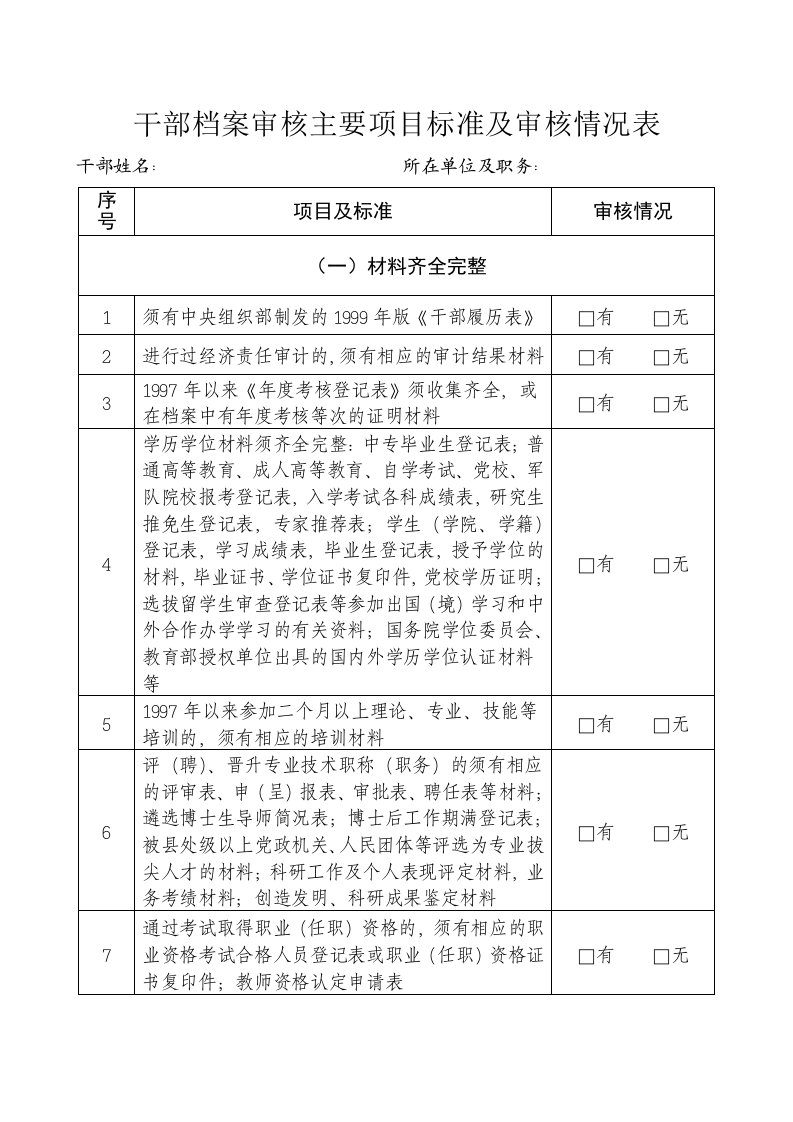 干部档案审核主要项目标准和审核情况表