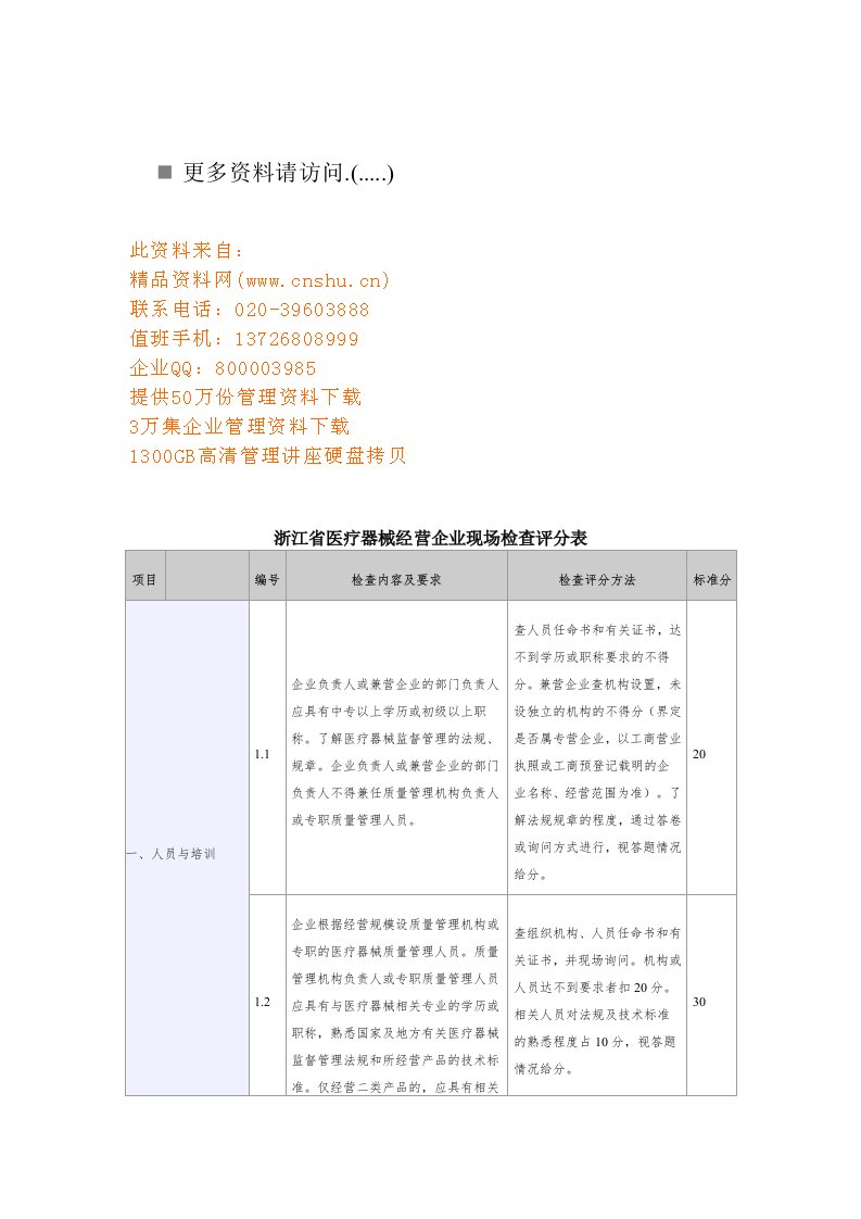 医疗器械经营企业现场检查表