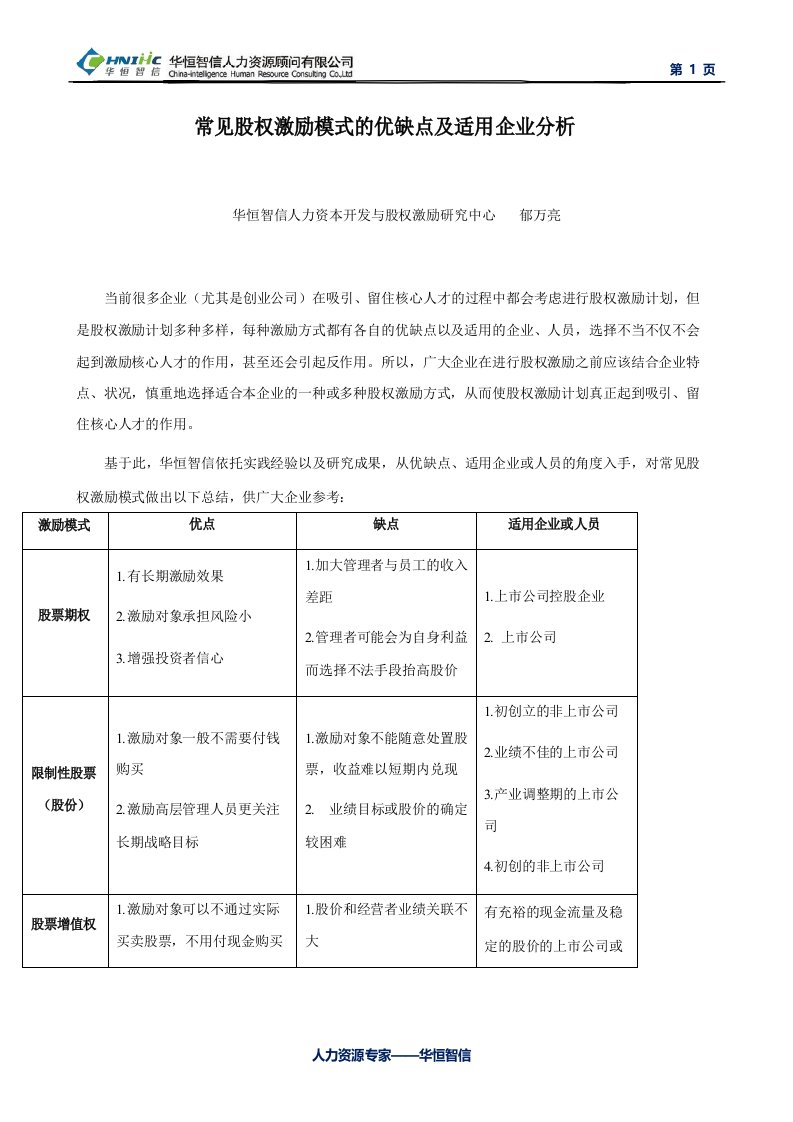 常见股权激励模式的优缺点及适用企业分析