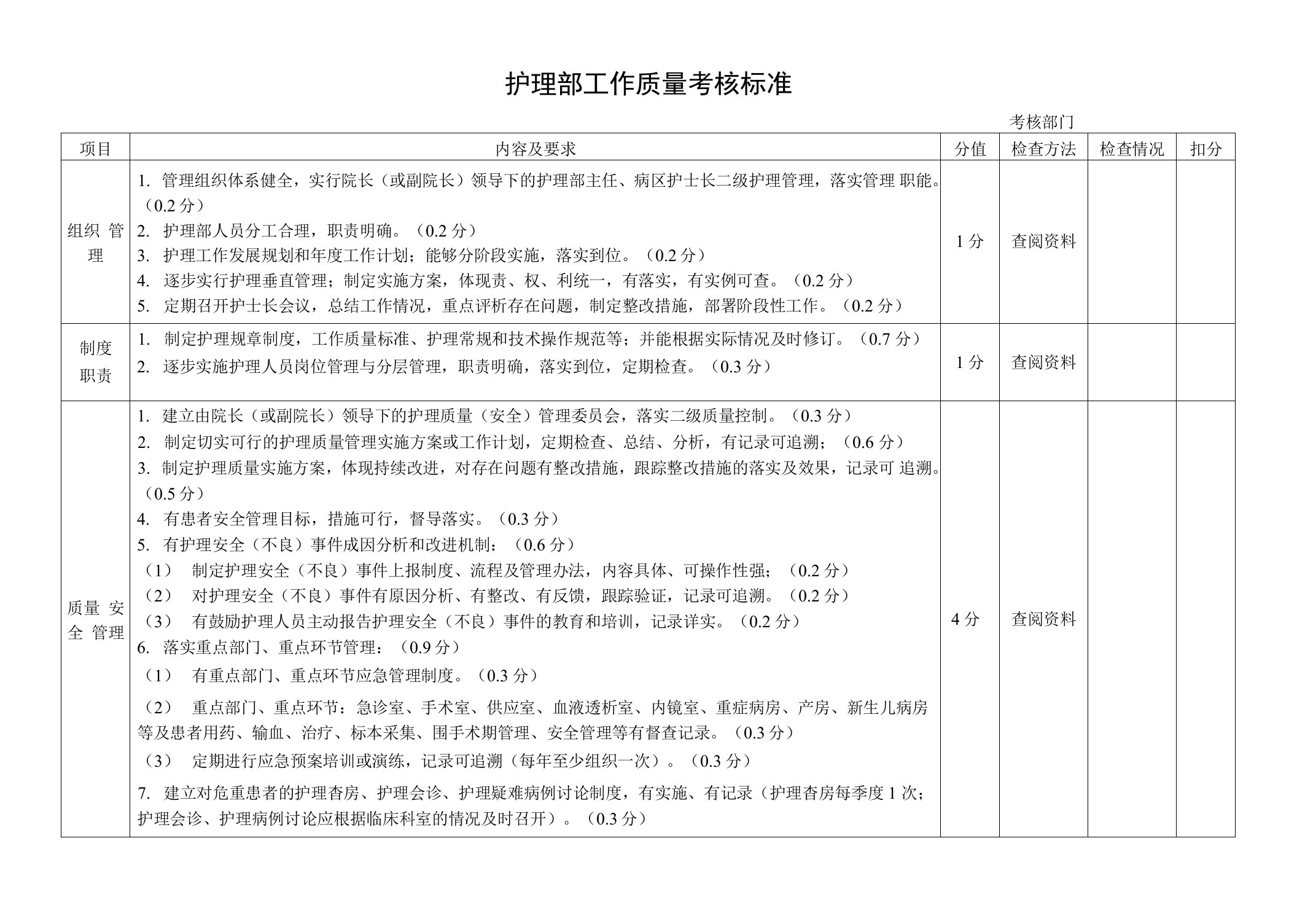 2017年修订陕西省护理质量标准完整版