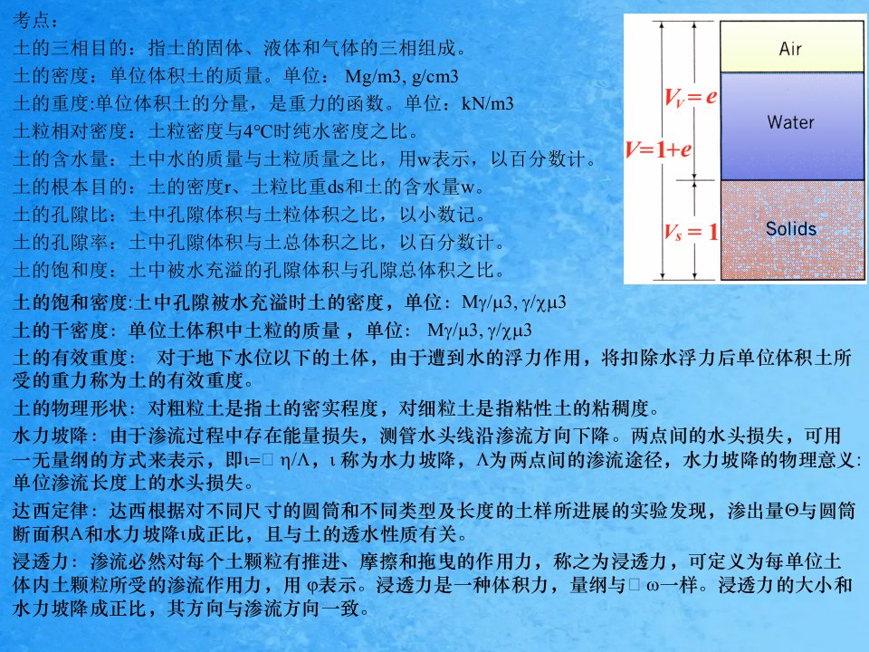 土力学考点PPT课件