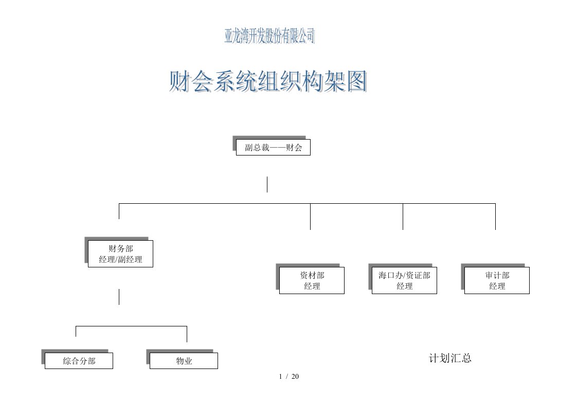 组织机构及岗位职责