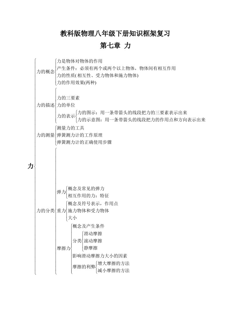 教科版物理八年级下册知识框架复习