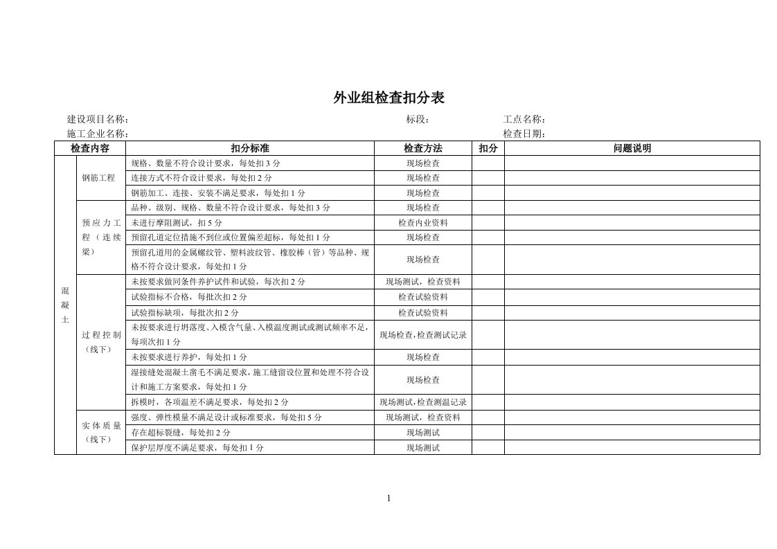 检查扣分表