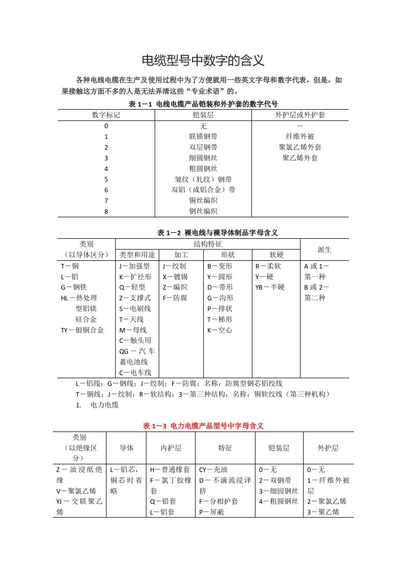 电缆型号中数字的含义