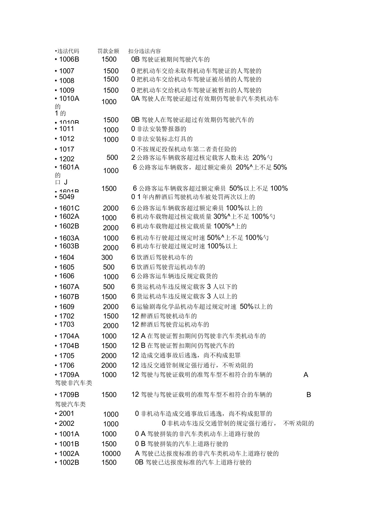 河南省车辆违法代码罚款金额(DOC)