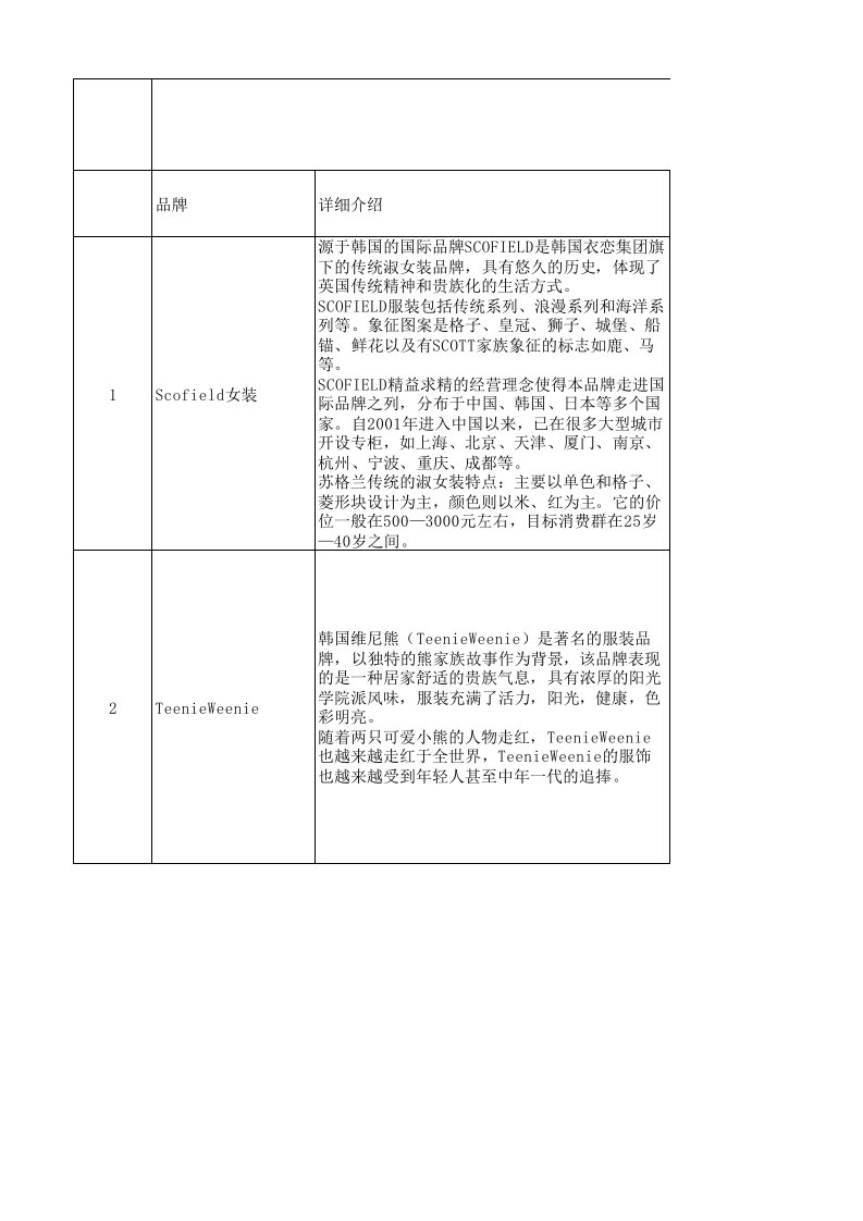 产品管理-1大韩国品牌产品介绍