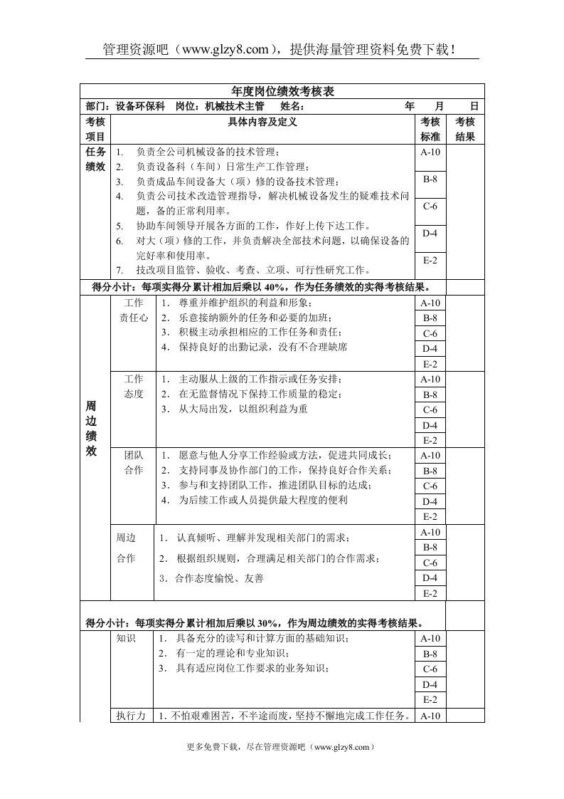 机械技术主管年度岗位绩效考核表