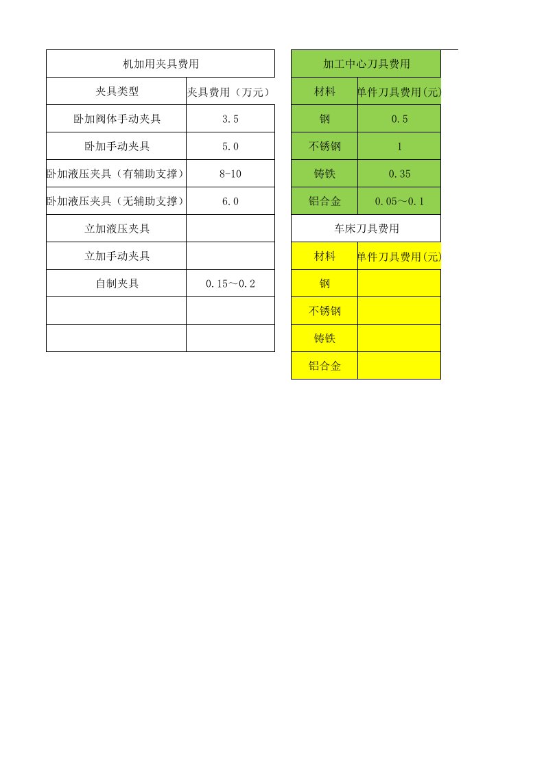 CNC加工节拍计算方法