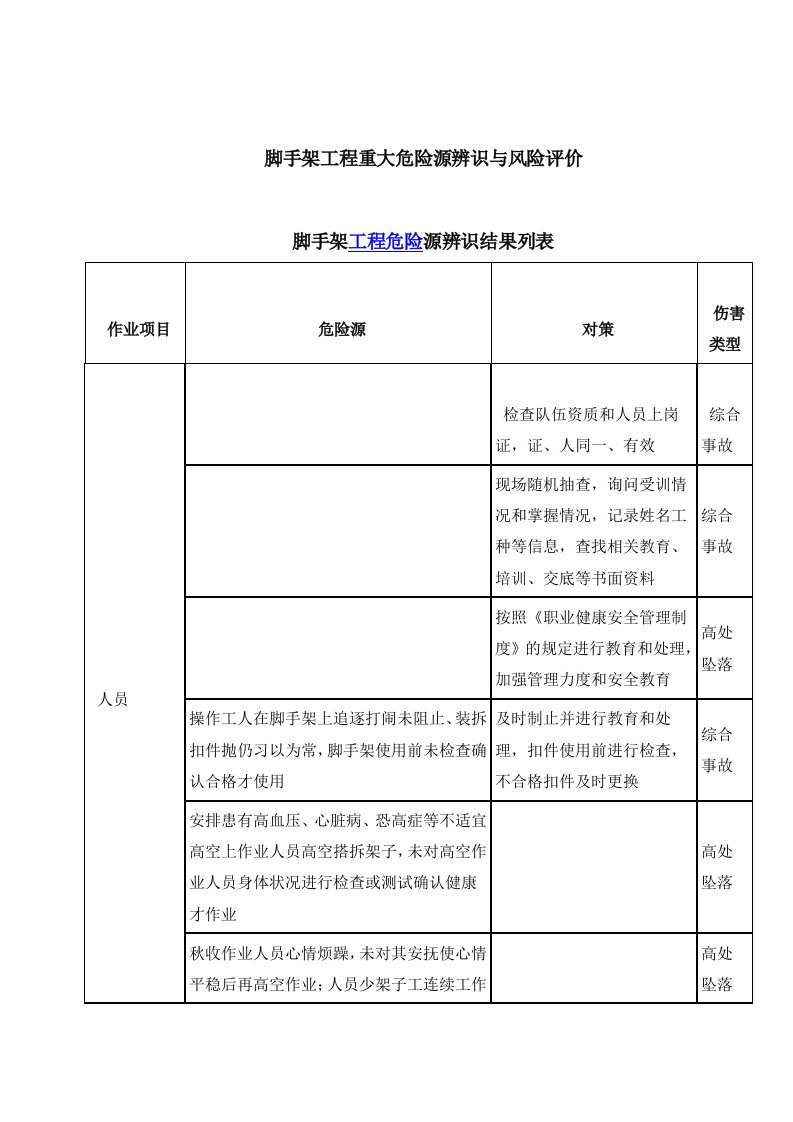 高层大厦双排落地、钢梁悬挑脚手架施工方案重大危险源辨识与风险评价