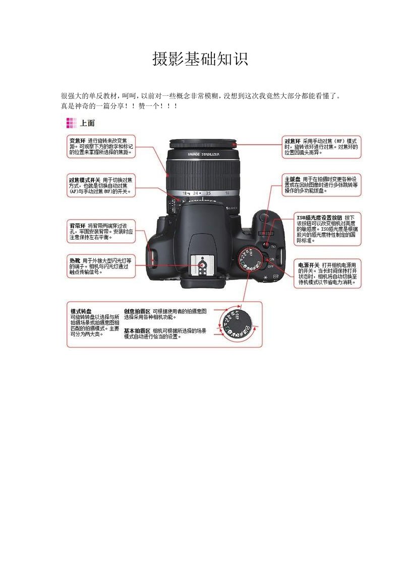 摄影基础知识