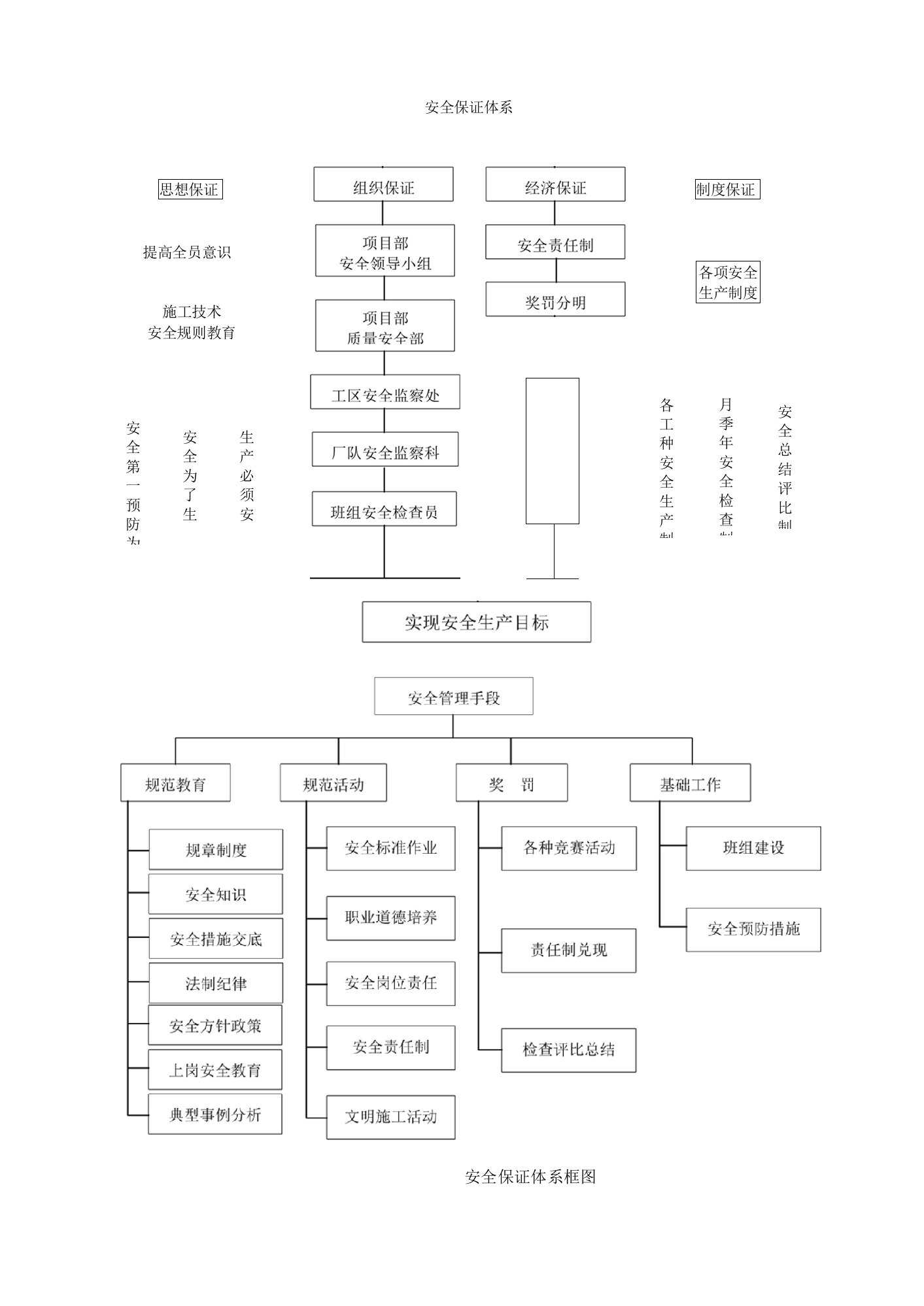 安全保证体系