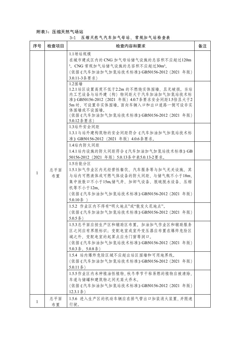 城镇燃气压缩天然气汽车加气母站、常规加气站、汽车加气子站、储配站和气瓶组站检查表