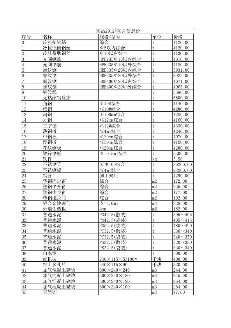 南昌2024年8月建设工程材料信息价