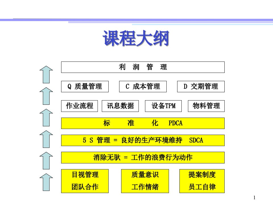 精选生产管理TWI优秀班组长培训党校版