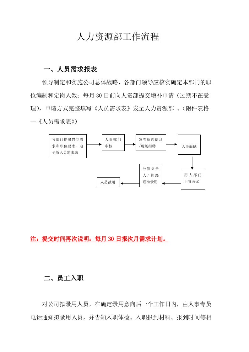 人事部工作流程