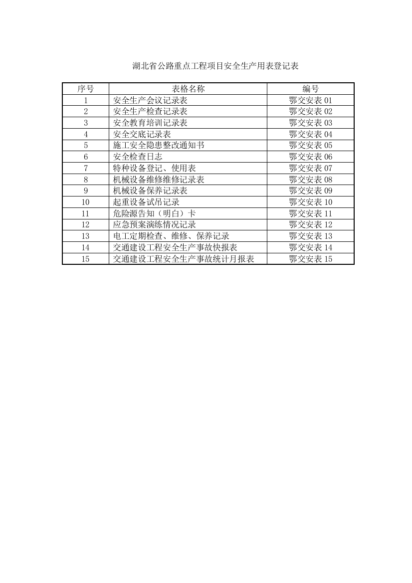 毕业设计湖北省高速公路安全生产及管理表格