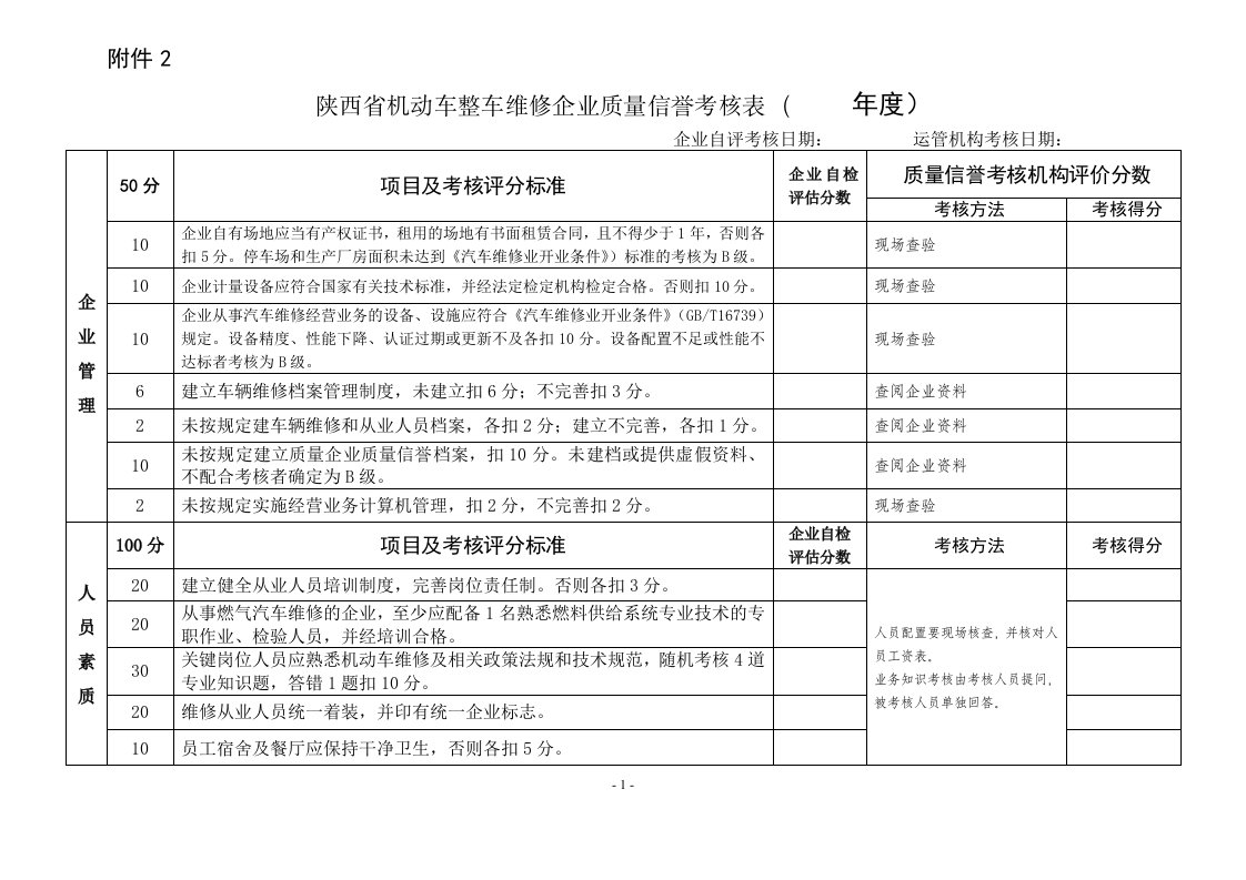 陕西省机动车整车维修企业质量信誉考核记分表