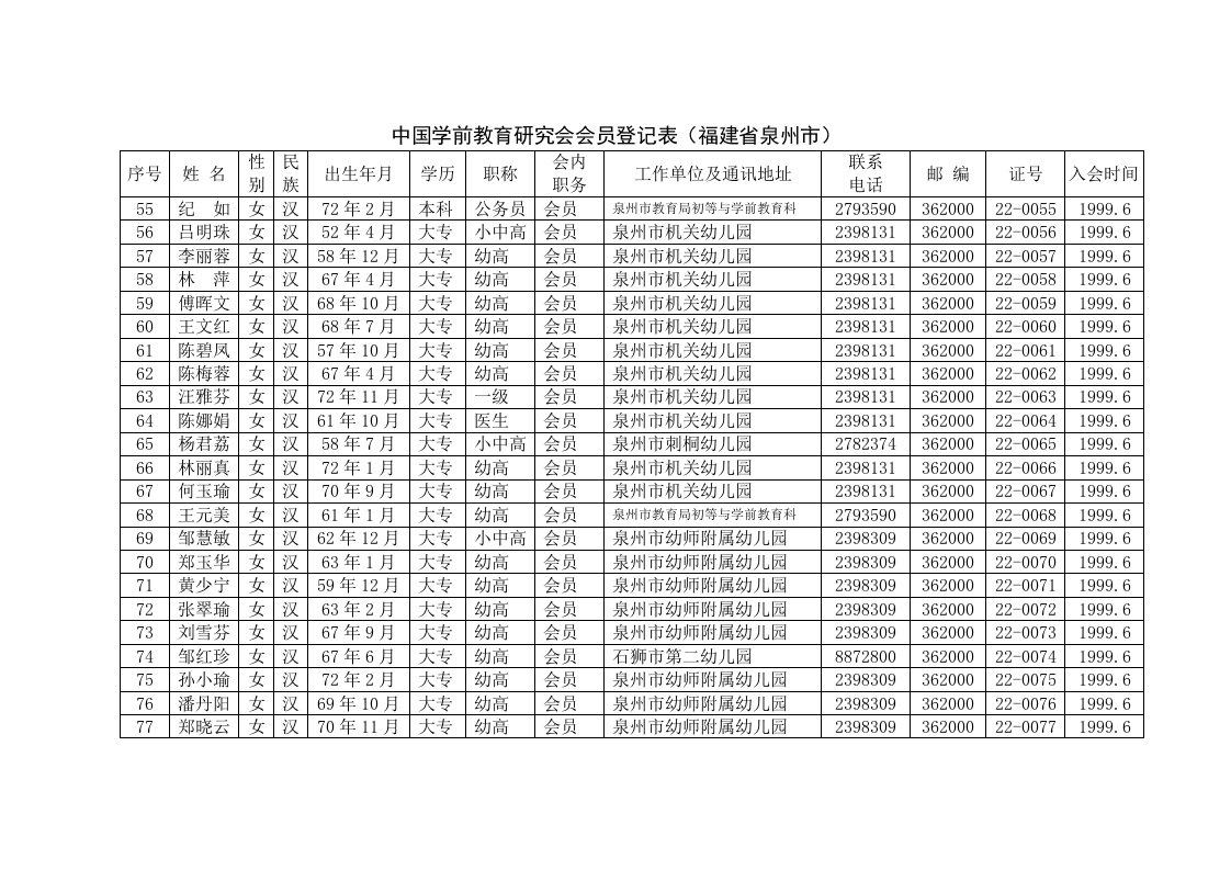 中国学前教育研究会会员登记表(福建省泉州市)