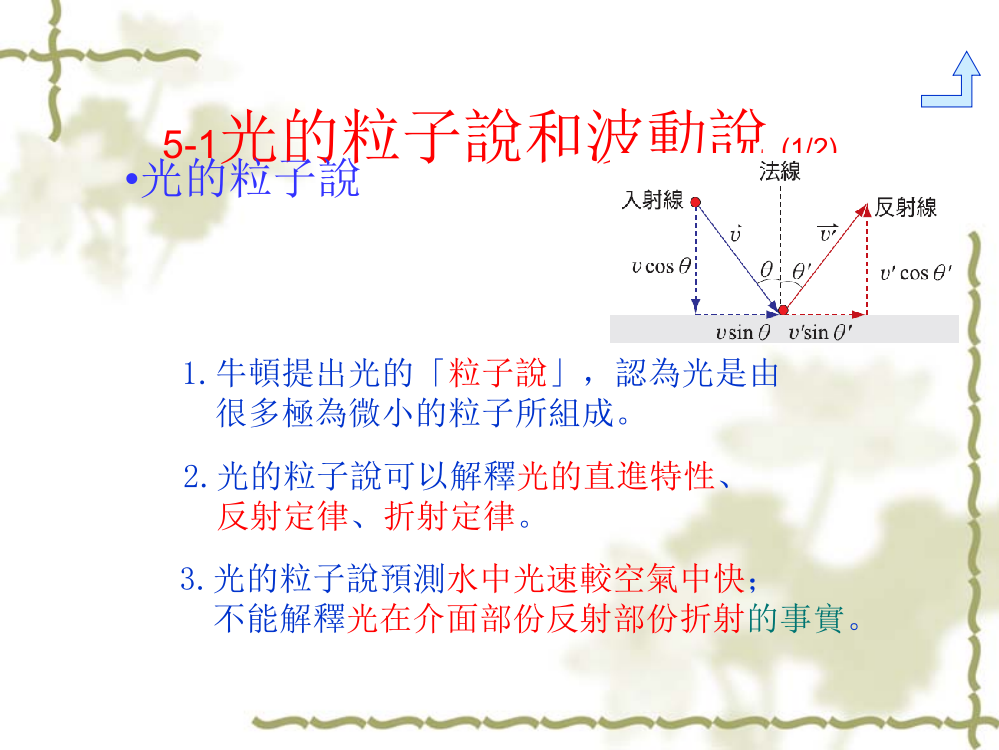 牛光的干涉和绕射