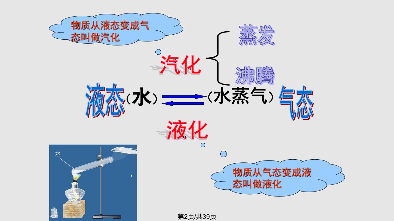 汽化和液化张完整解析